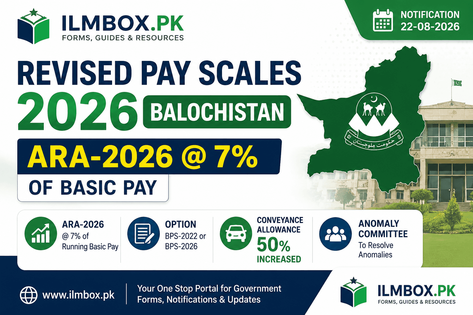 Revised Pay Scales 2026 Balochistan & ARA-2026 @ 7% — Employees Corner featured image